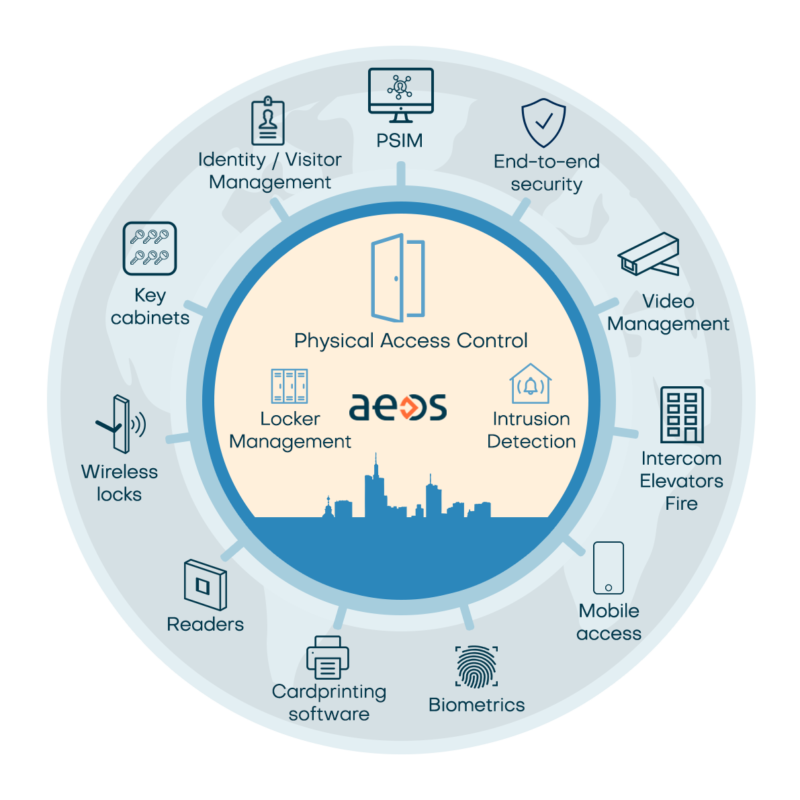 Why AEOS is right for you